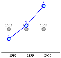 Představení